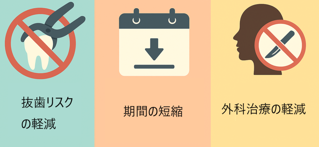 矯正Ⅱ期治療について