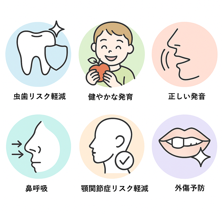 矯正治療の効果