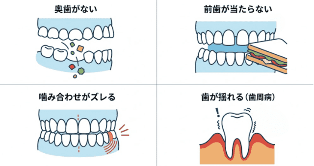 こんな人は要注意